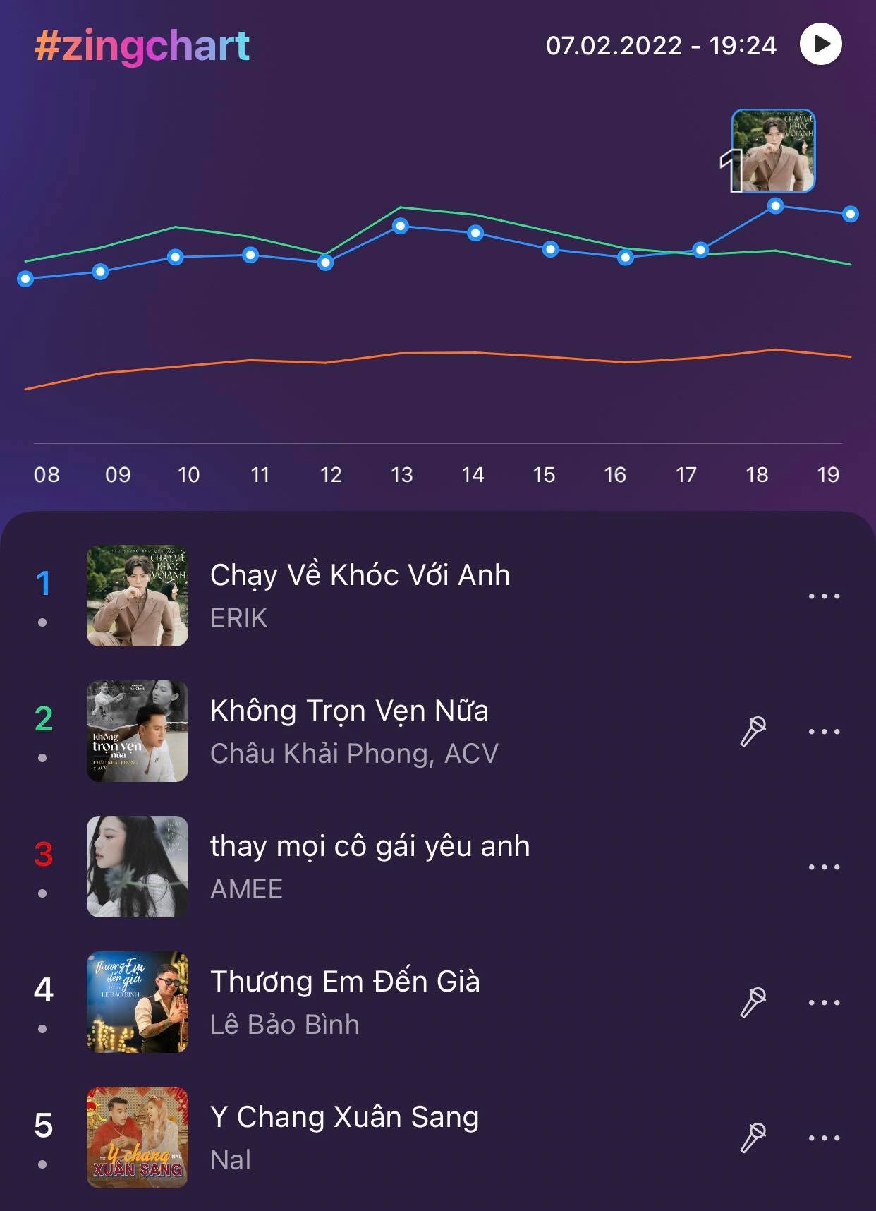 #zingchart real-time,  Zing MP3 anh 1