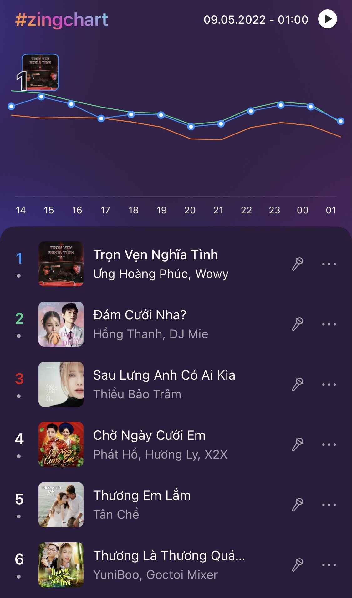 Zing MP3 anh 1
