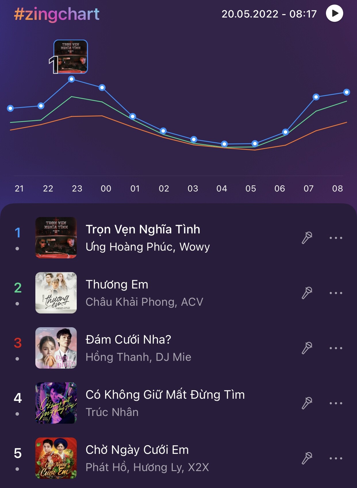 Zing MP3 anh 1
