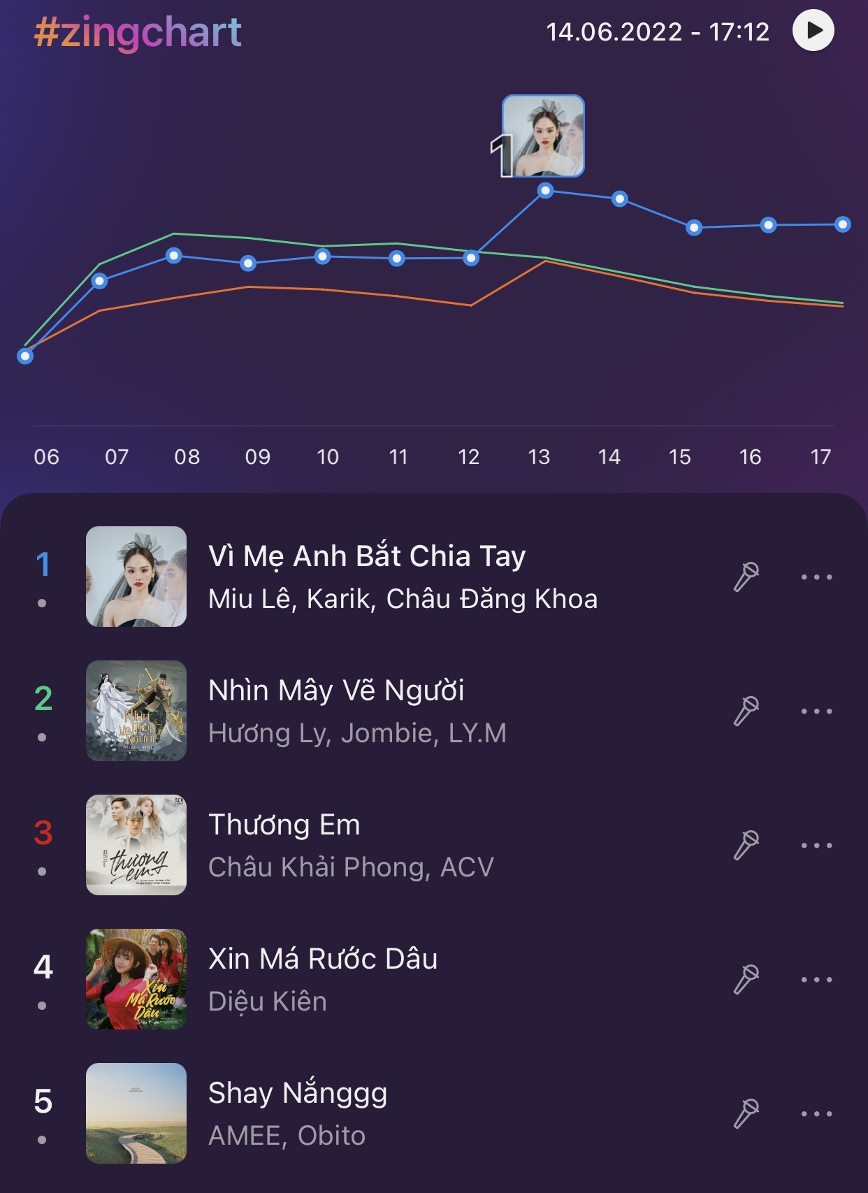 #zingchart,  Zing MP3 anh 1