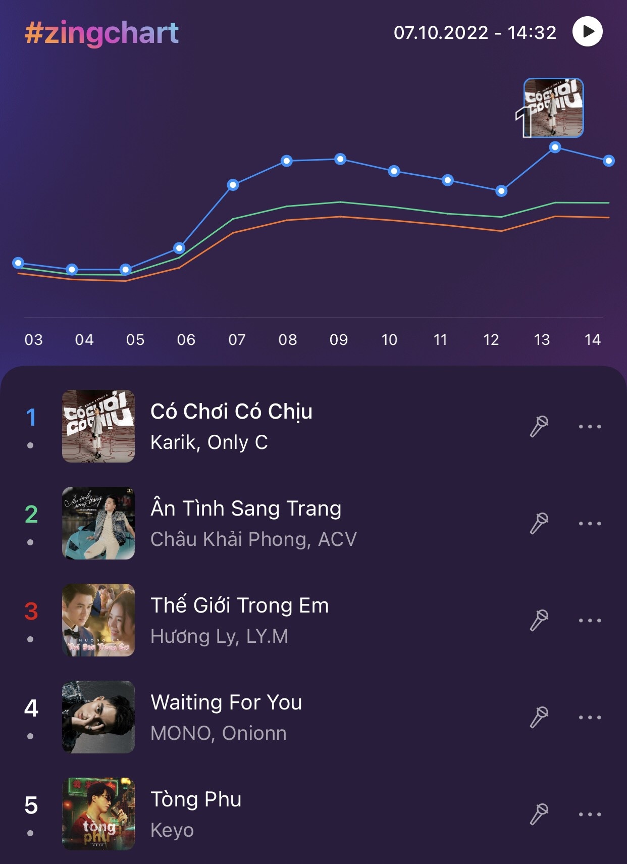 Zing MP3 anh 1