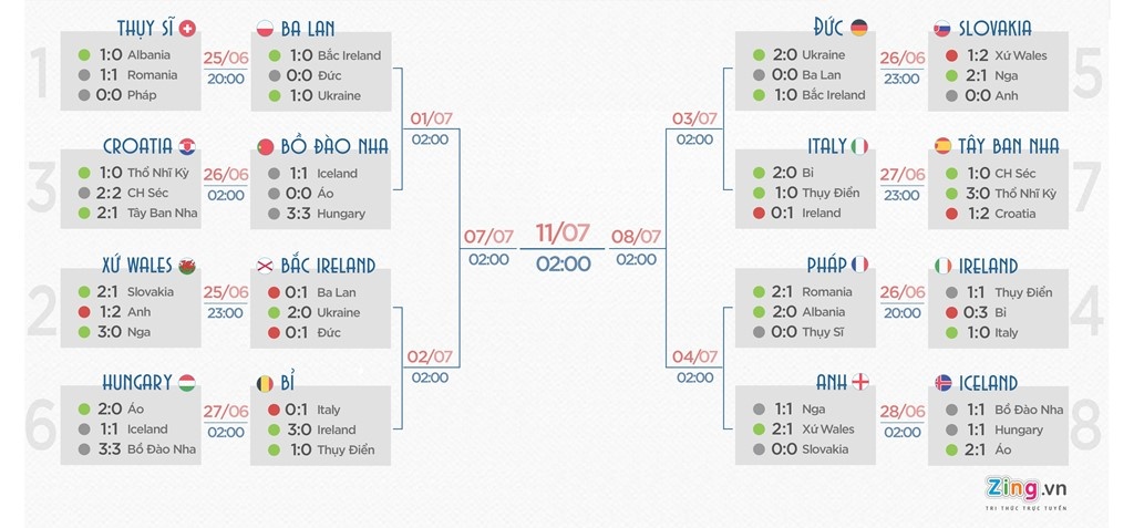 Phap vs CH Ireland anh 1