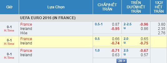 Phap vs CH Ireland anh 19