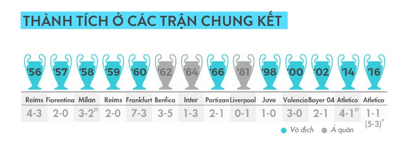 Real Madrid vs Juventus anh 12