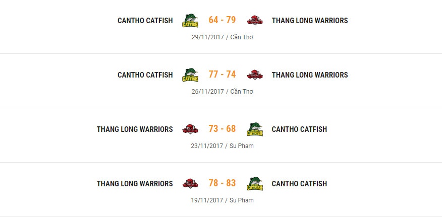 Thanglong Warriors vs Cantho Catfish anh 4