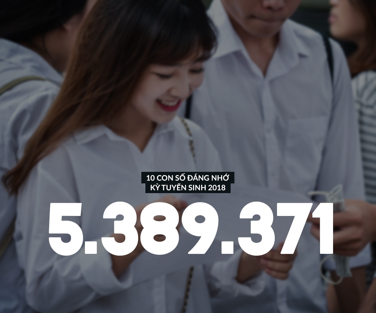 diem thi 2018 THPT 2018 anh 1
