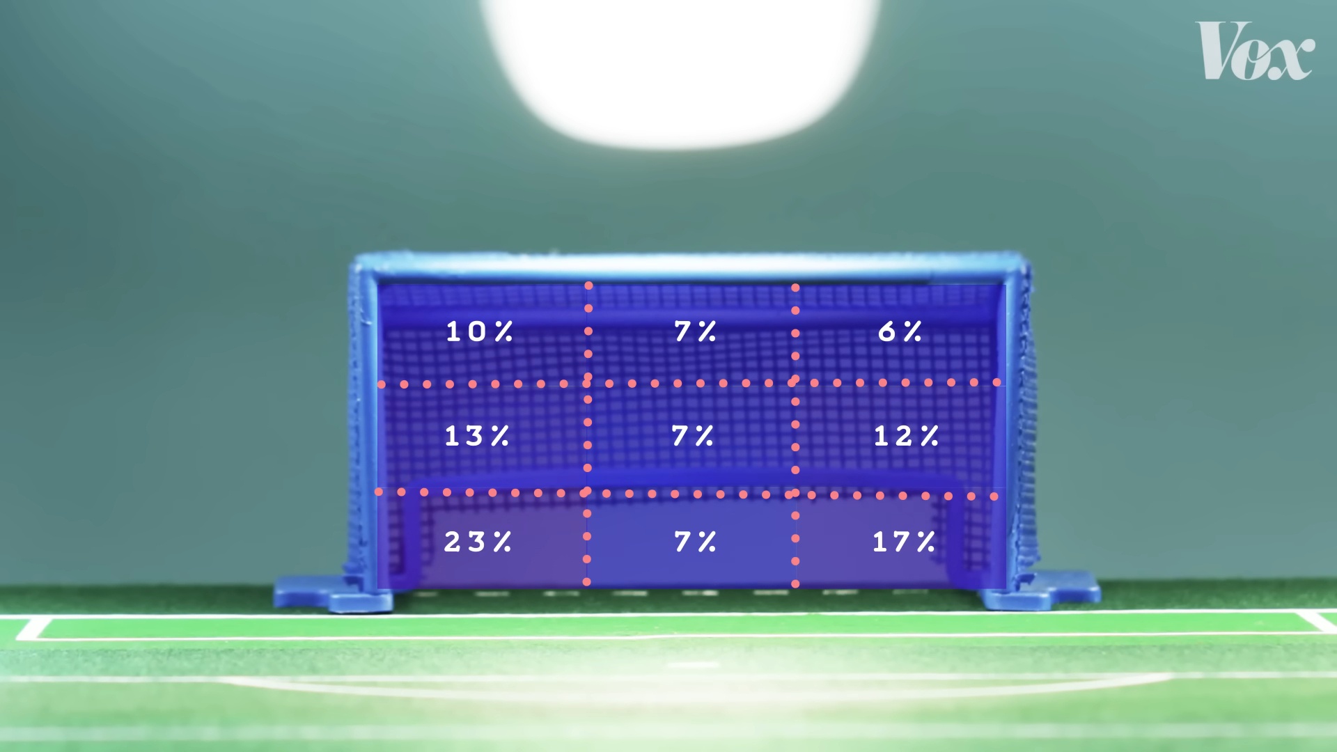 vi tri da penalty anh 1