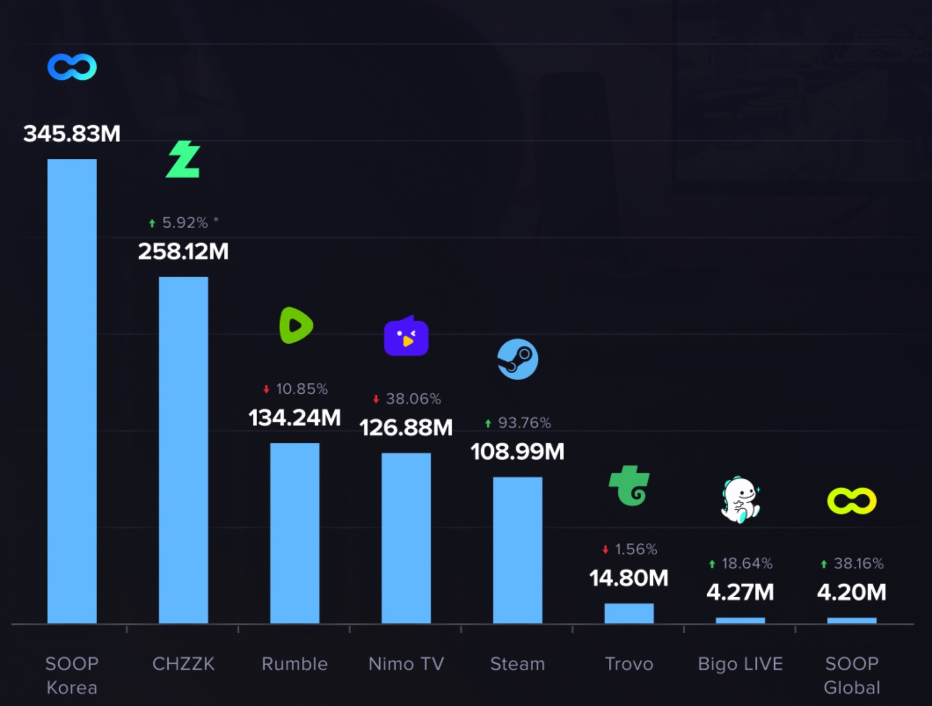 NimoTV, MixiGaming, Sut giam, YouTube, TikTok Live, Refund Gaming anh 1 NimoTV, MixiGaming, Sut giam, YouTube, TikTok Live, Refund Gaming anh 1