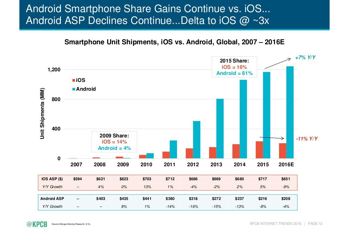 Luong nguoi dung Android va iOS anh 2