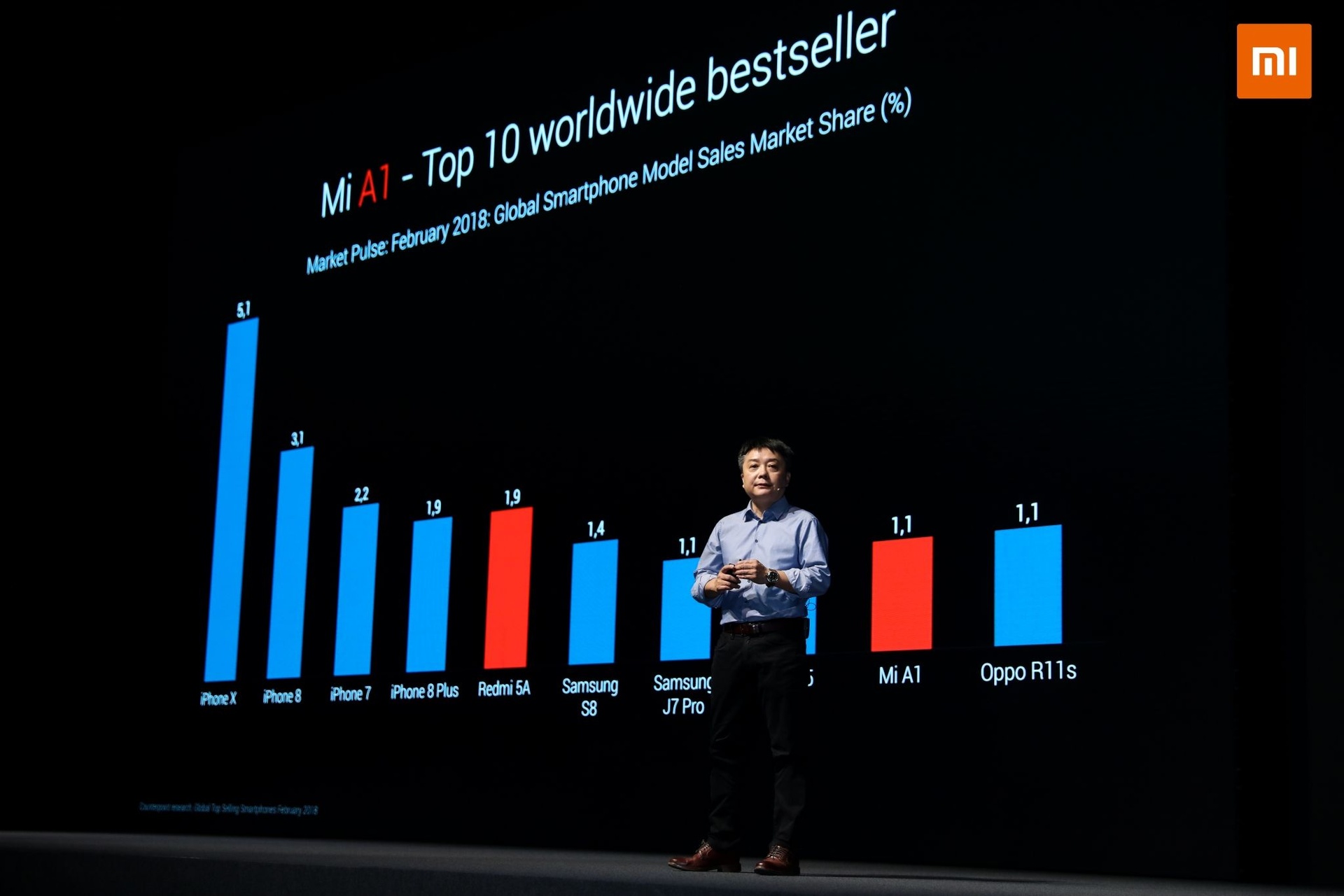 Xiaomi ra mat Mi A2 va A2 Lite anh 10