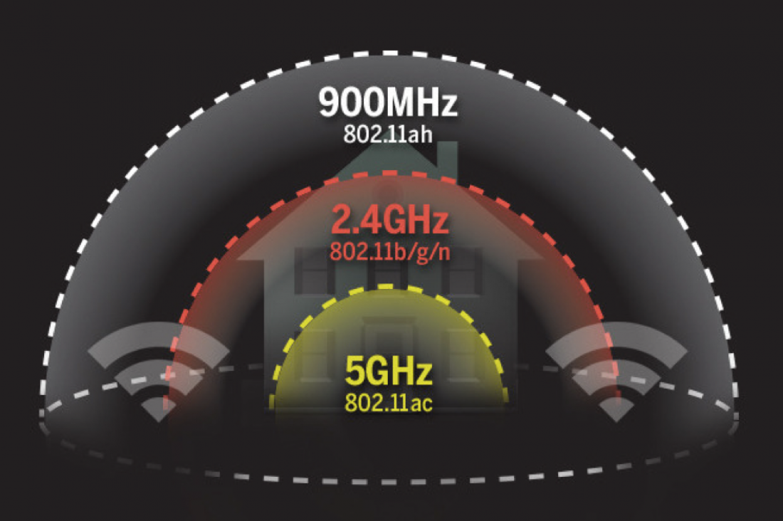 Chuan Wi-Fi HaLow moi co the phu song 1 km anh 1