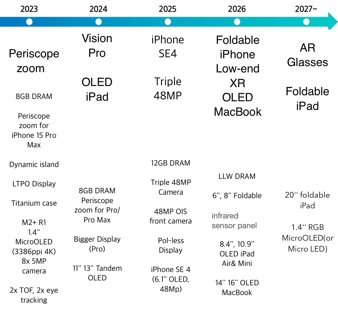 Lo trinh ra mat Apple anh 1