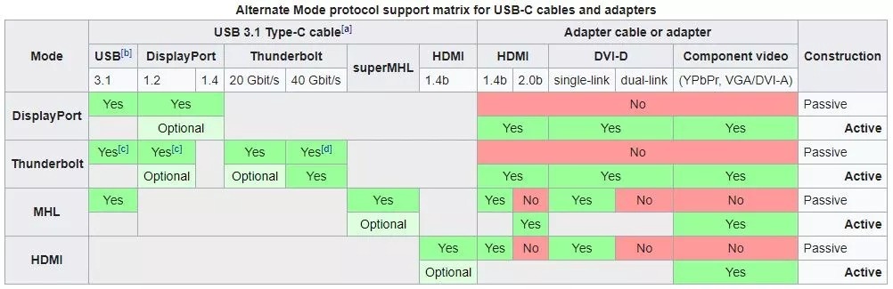 Cong USB-C la gi anh 7