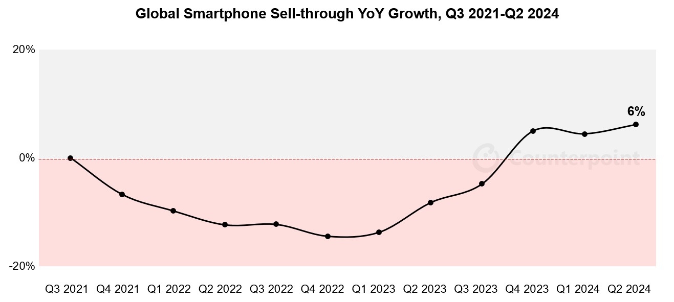 Thi phan smartphone Samsung anh 2