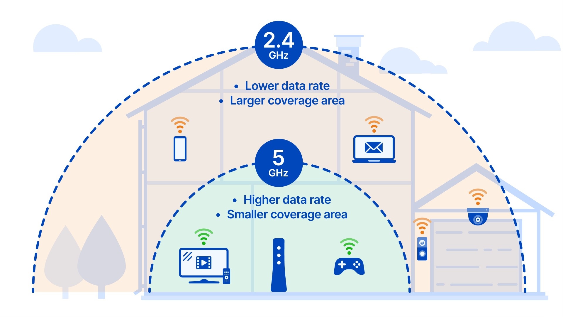 toi uu mang Wi-Fi,  Wi-Fi bi cham,  tang toc do Wi-Fi,  bo mo rong Wi-Fi anh 4