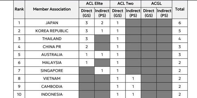 AFC