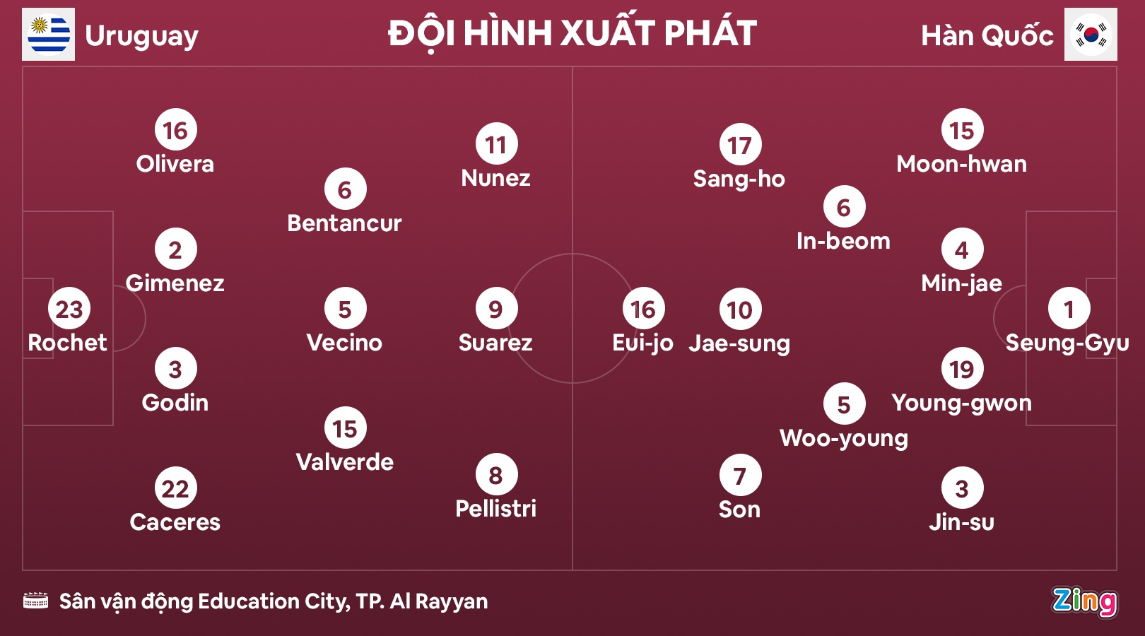 uruguay vs han quoc anh 2
