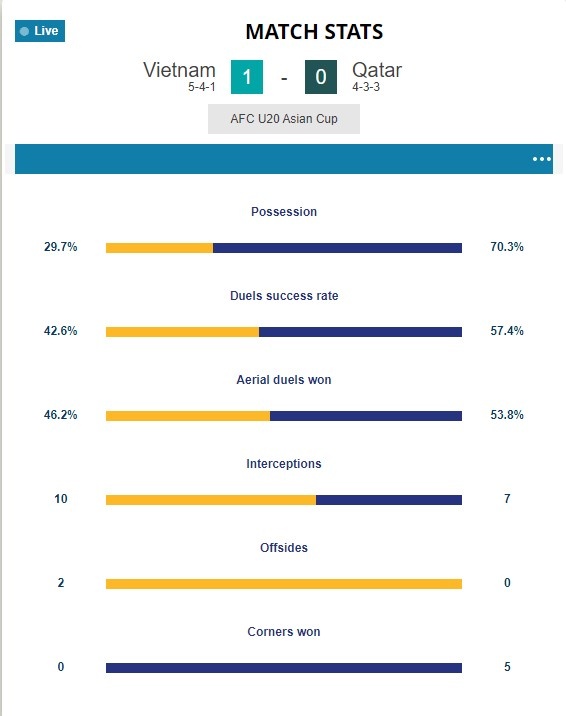 u20 viet nam vs qatar anh 12