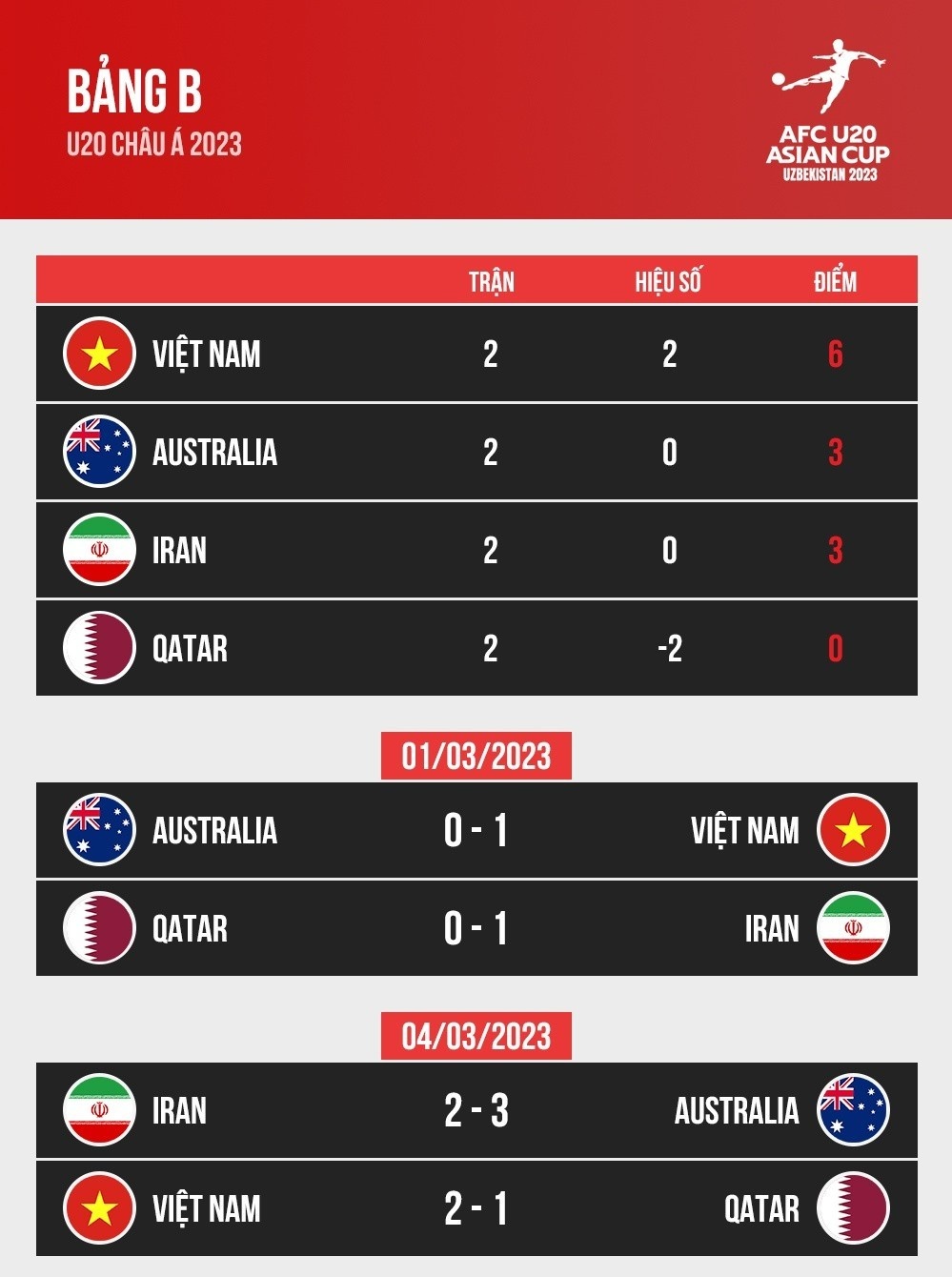 u20 viet nam anh 3