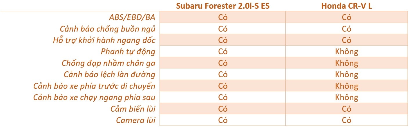so sanh Subaru Forester va Honda CR-V anh 13