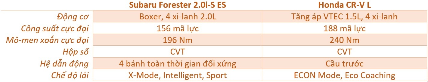 so sanh Subaru Forester va Honda CR-V anh 12