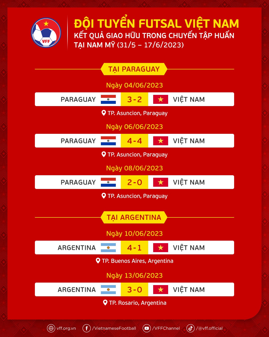 tuyen futsal viet nam anh 1