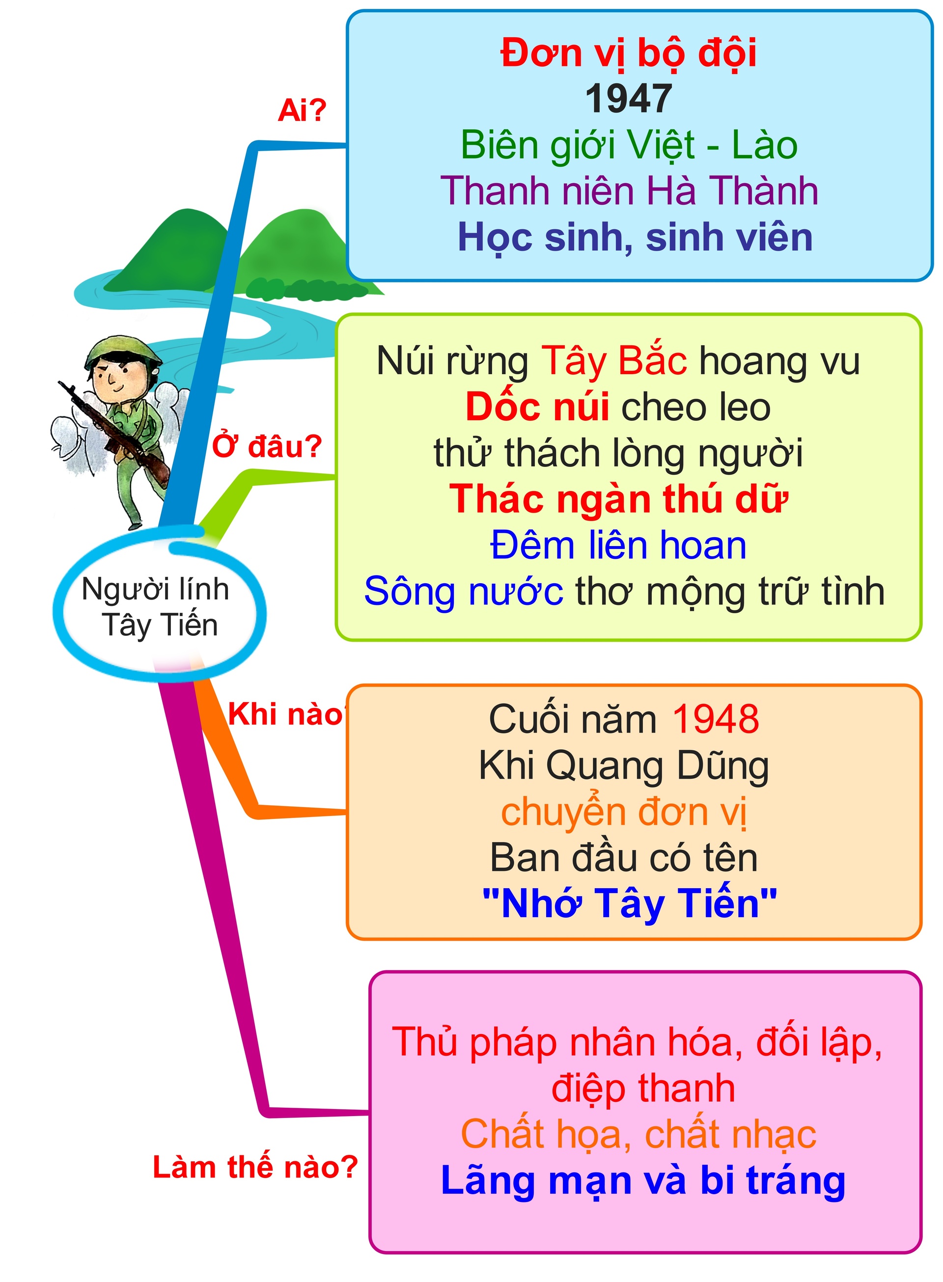 hoc van bang ky thuat tu duy anh 1