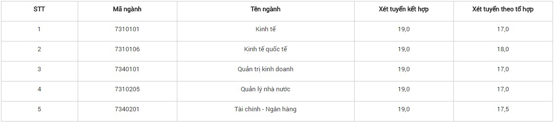 diem chuan dai hoc 2018 anh 1