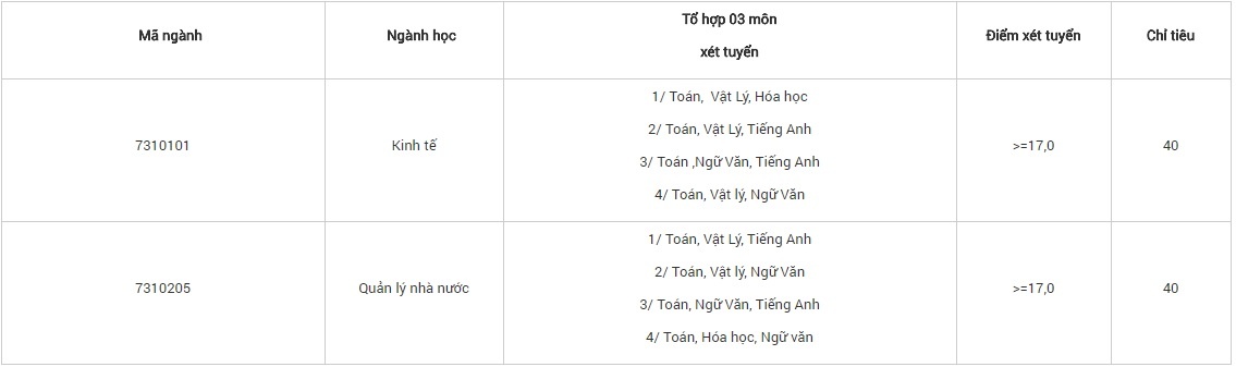 diem chuan dai hoc 2018 anh 2