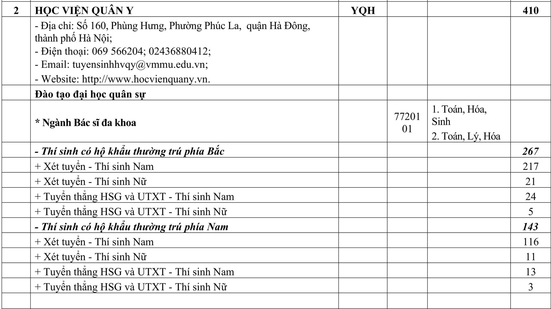 truong quan doi khong to chuc thi tuyen rieng anh 2