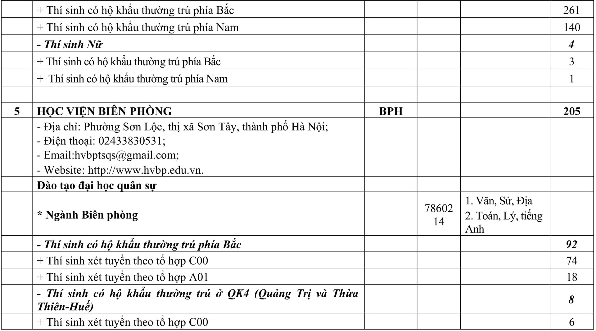 truong quan doi khong to chuc thi tuyen rieng anh 6