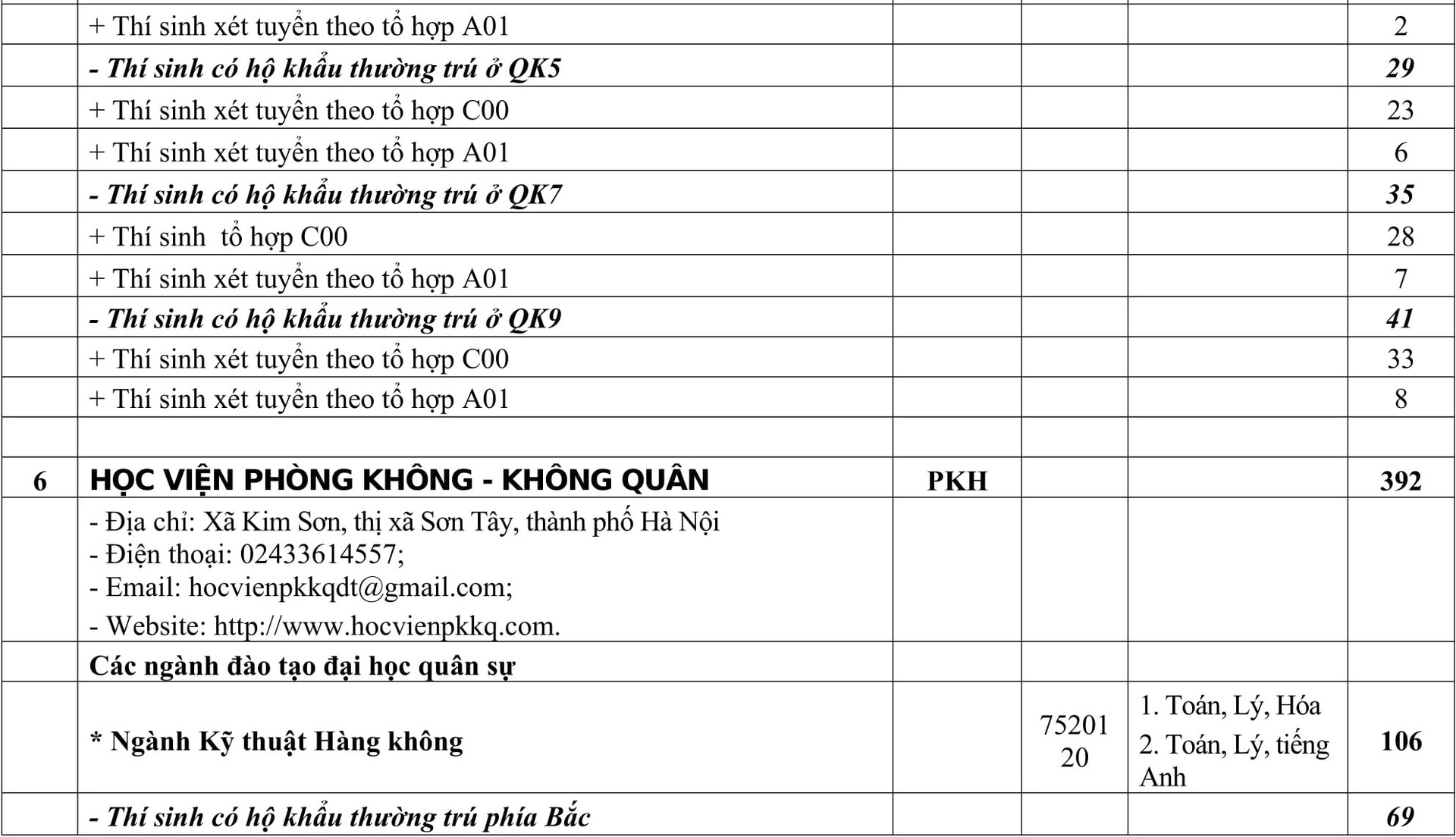 truong quan doi khong to chuc thi tuyen rieng anh 7