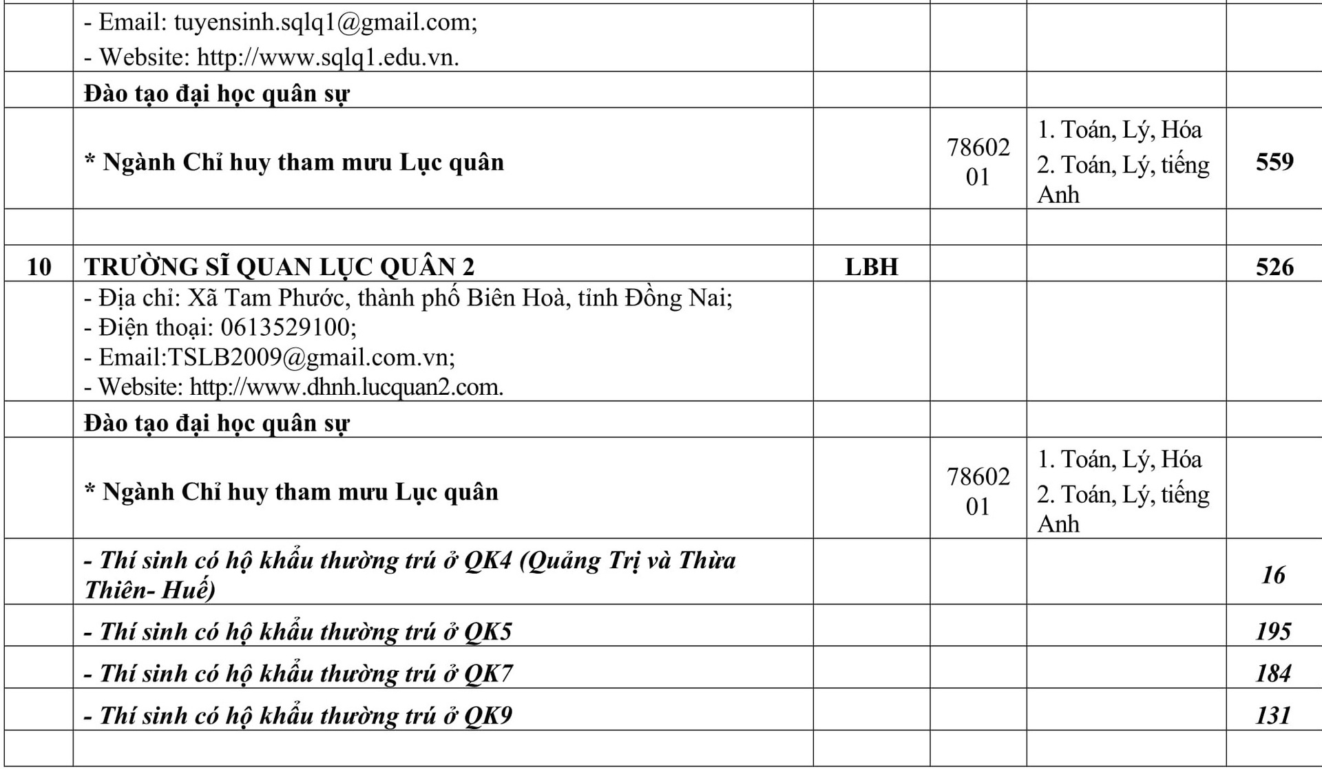 truong quan doi khong to chuc thi tuyen rieng anh 10