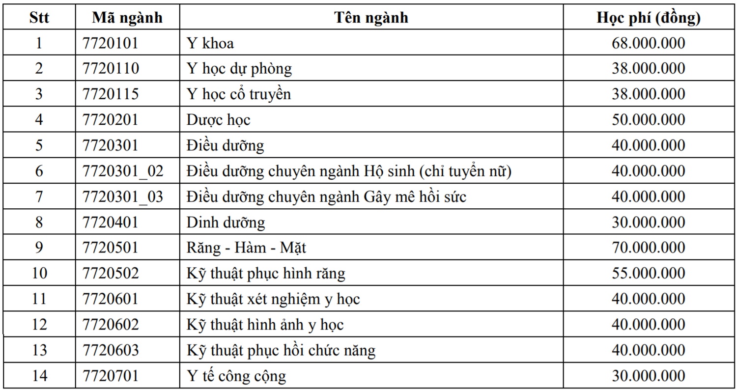 DH Y Duoc TP.HCM giai trinh viec tang hoc phi anh 1