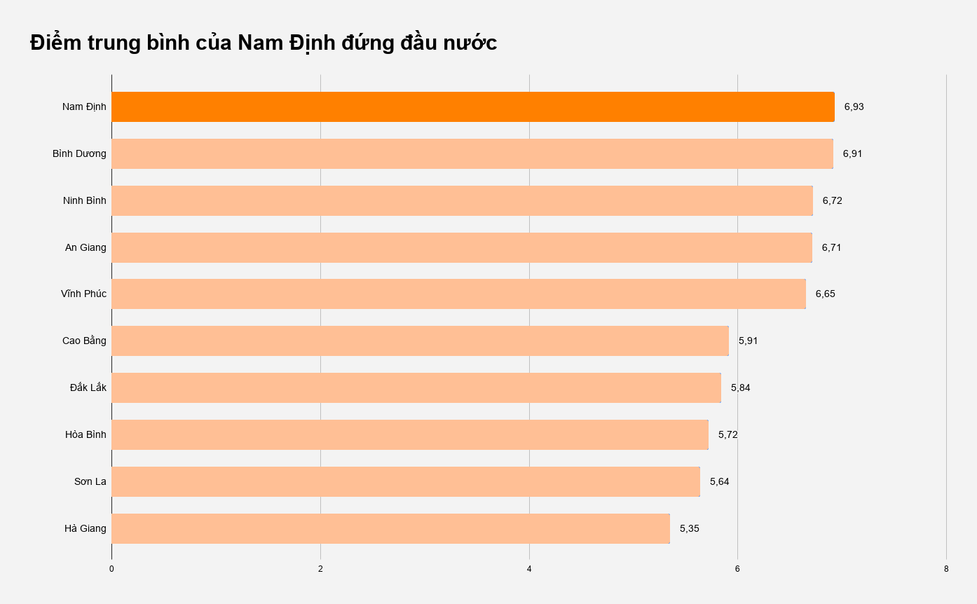 diem thi tot nghiep THPT anh 3