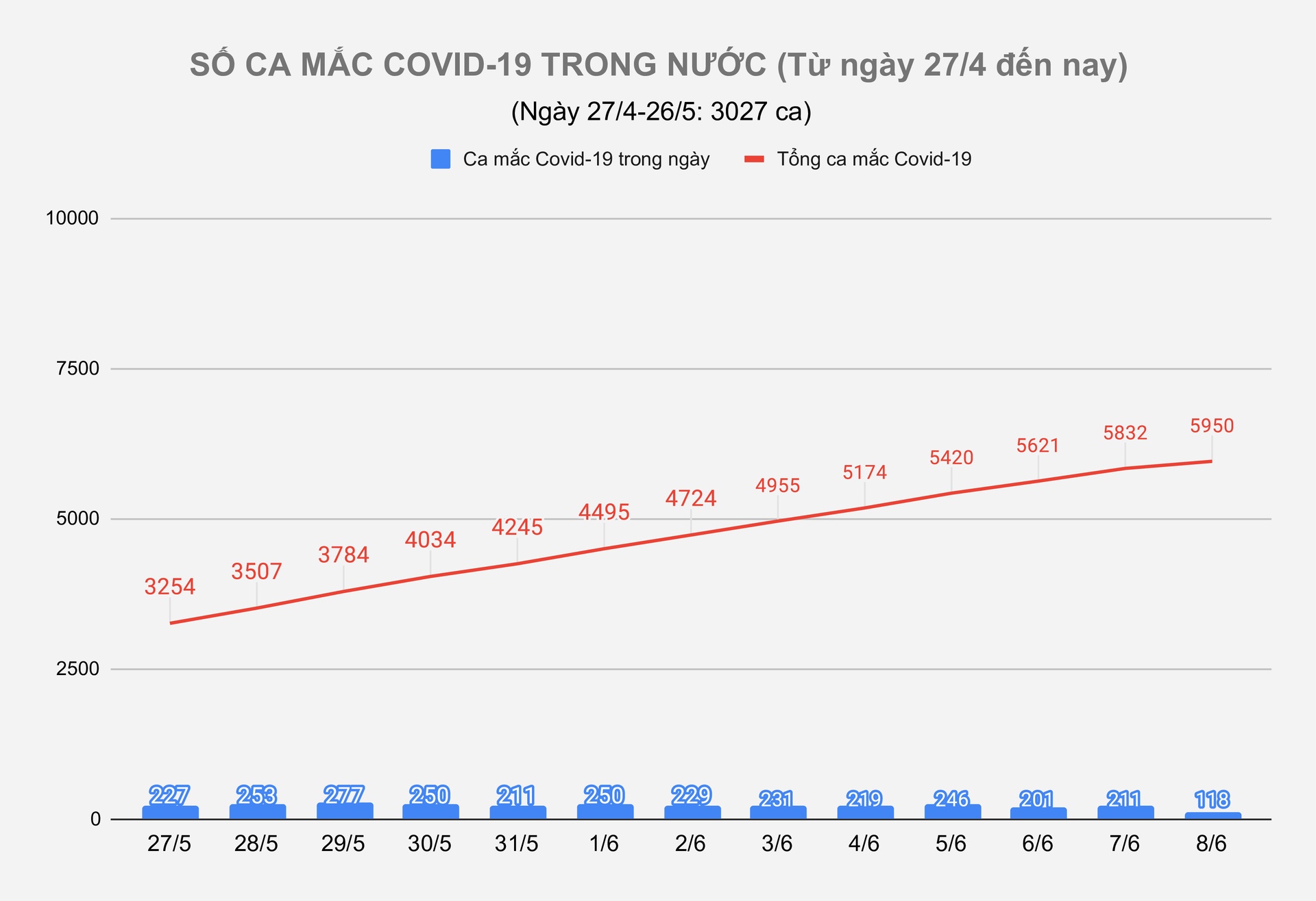 ca mac Covid-19 trong cong dong anh 1