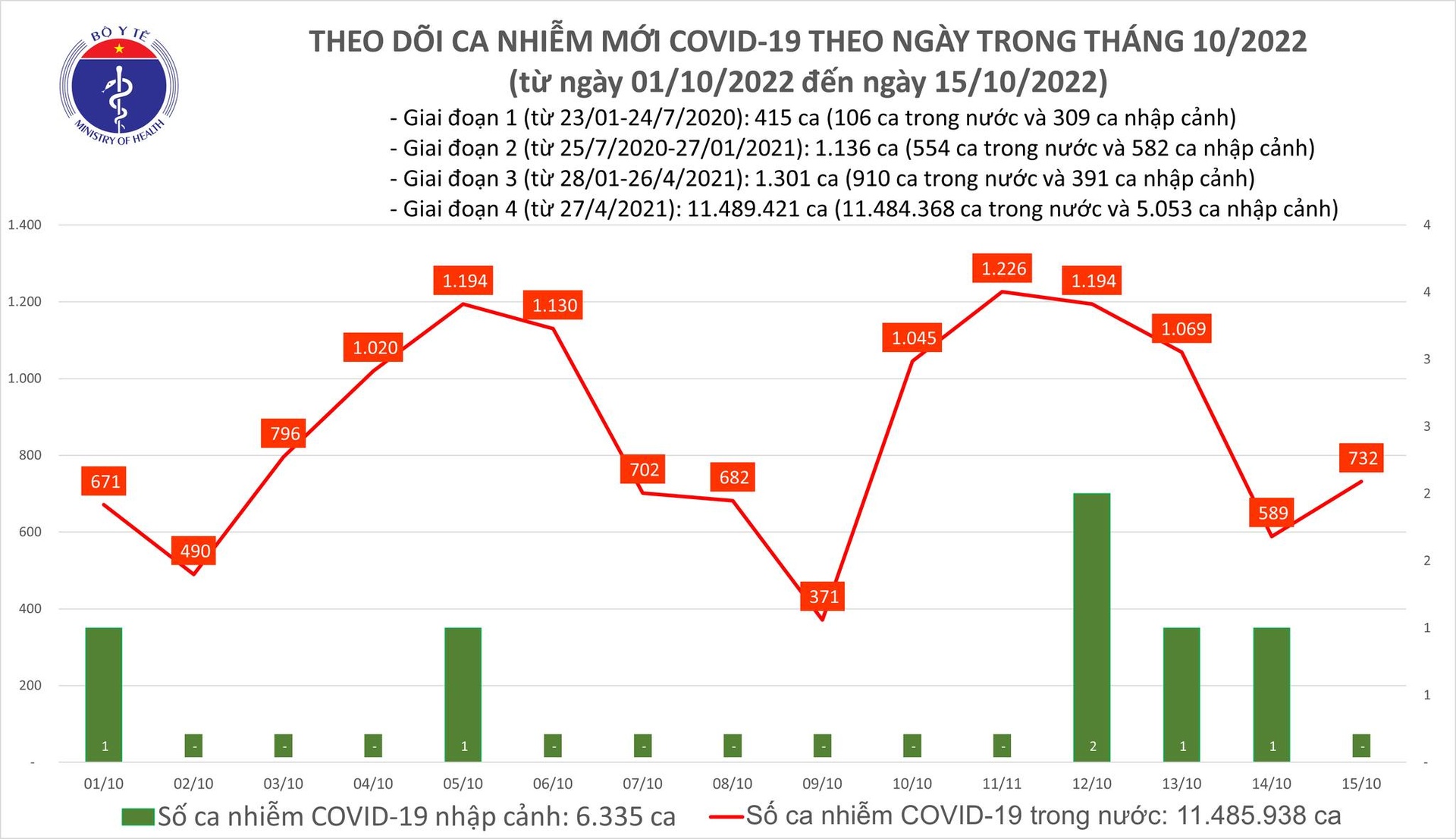 dich benh covid-19 anh 1