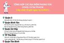 phong toa tai TP.HCM anh 1
