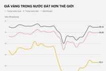 Gia vang trong nuoc hom nay anh 1