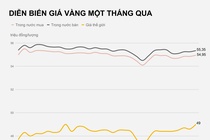 Gia vang trong nuoc hom nay anh 1