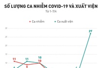 mot tuan cach ly xa hoi anh 1