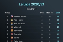 Messi roi Barca anh 2