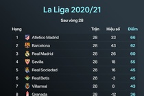 Messi roi Barca anh 2