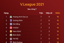 Ha Noi dau voi Viettel anh 5