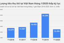 doanh so ban oto anh 1