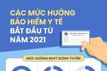 kham benh bao hiem y te 80 lan trong 2 thang anh 2