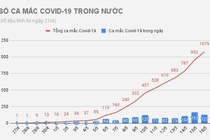 Them benh nhan mac Covid-19 anh 1