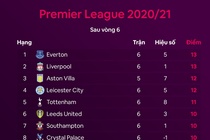Tottenham dau Burnley anh 11