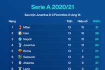 Juventus thua Fiorentina anh 8