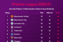 MU thua Fulham anh 11